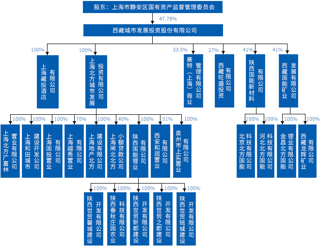 組織機(jī)構(gòu).jpg